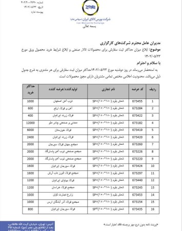 حداکثر ثبت سفارش تقاضا برای شمش بلوم و ورق گرمدر بورس کالا ۱۴۰۲/۰۵/۲۳