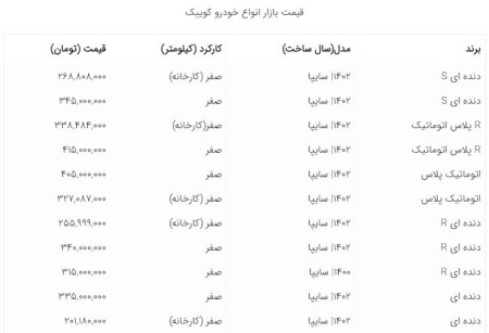 سقوط شدید قیمت خودرو در بازار