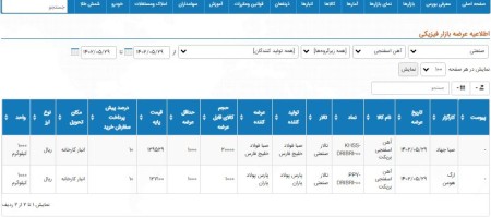 عرضه 21 هزار تن آهن‌اسفنجی در تالار صنعتی‌بورس 29 مردادماه 1402