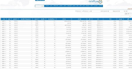 عرضه 285 هزار و 306 تن محصولات فولادی در تالار صنعتی‌بورس 8 شهریورماه 1402
