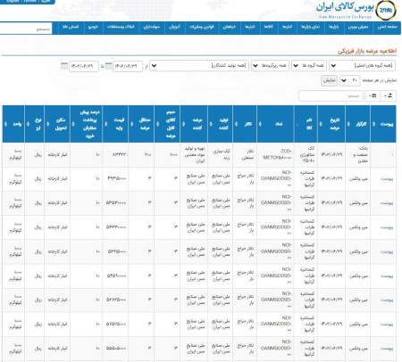عرضه 297 هزار و 241 تن محصولات فولادی در تالار محصولات صنعتی 29 شهریورماه 1402