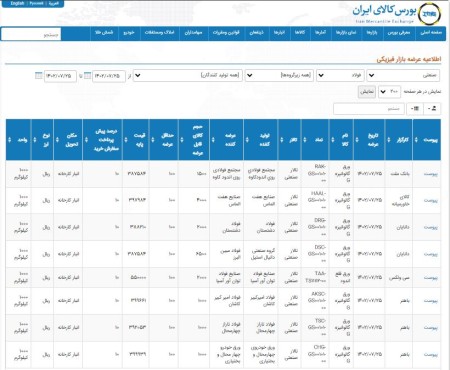 عرضه 19 هزار تن محصولات فولادی در تالار صنعتی‌بورس 25 مهرماه 1402