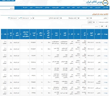 عرضه 20 هزار و 500 تن ورق فولادی در تالار صنعتی‌بورس 2 آبان‌ماه 1402