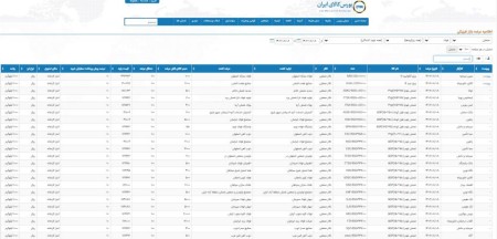 عرضه 349 هزار و 85 تن محصولات فولادی در تالار صنعتی‌بورس 8 آبان‌ماه 1402