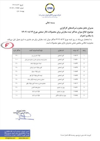 ابلاغ میزان حداکثر ثبت سفارش برای محصولات تالار صنعتی