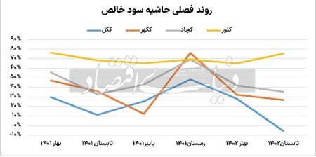 سنگ‌آهنی‏‏‌ها مقابل دولت زمین گیر شد