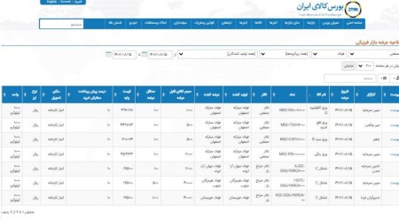 عرضه 86 هزار تن محصولات فولادی در تالار صنعتی‌بورس 15 آبان‌ماه 1402