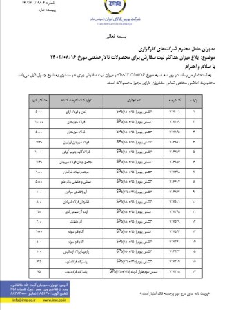 محدودیت ثبت سفارش محصولات فولادی در تالار صنعتی 16 آبان ماه 1402