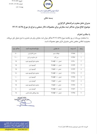 ابلاغ میزان حداکثر ثبت سفارش سایر فلزات بازار سرمایه