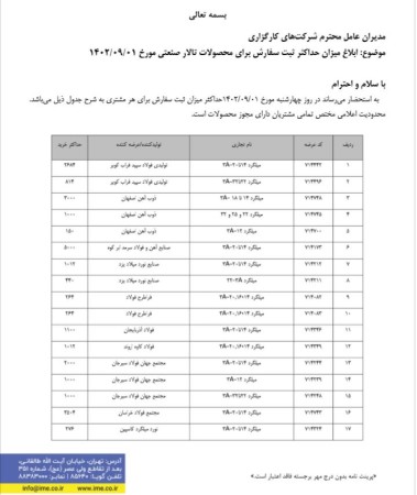 میزان حداکثر ثبت سفارش برای محصولات تالار صنعتی: میلگرد