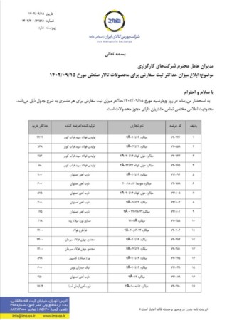 ابلاغ میزان حداکثر ثبت سفارش مقاطع فولادی در تالار صنعتی