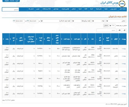 عرضه 17 هزار و 500 تن ورق گالوانیزه در تالار صنعتی‌ بورس 21 آذرماه 1402