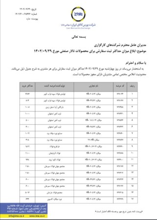 ابلاغ میزان ثبت سفارش از بورس کالا