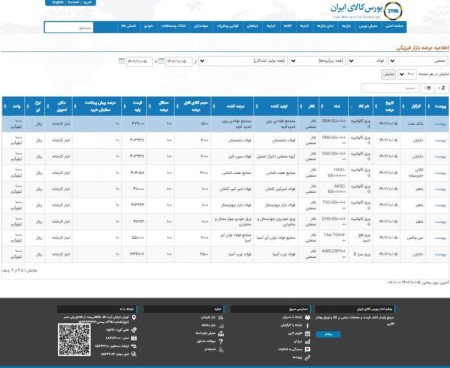 عرضه 20 هزار  تن ورقفولادی در تالار صنعتی‌ بورس 5 دی‌ماه 1402
