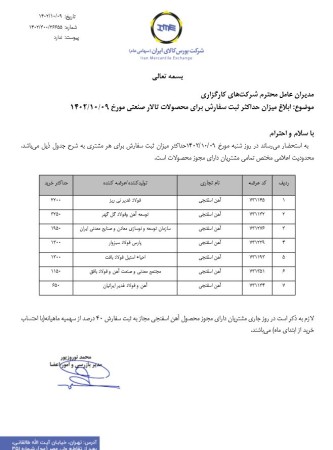 ابلاغ میزان حداکثری ثبت سفارش محصولات تالار صنعتی