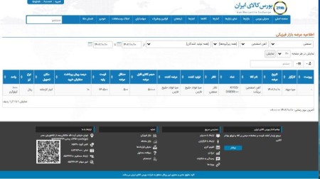 عرضه 50 هزار تن آهن‌اسفنجی در تالار صنعتی‌ بورس 10دی‌ماه 1402