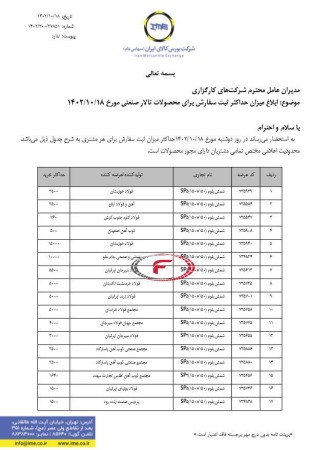 ابلاغ میزان حداکثر ثبت سفارش برای محصولات تالار صنعتی