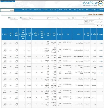 عرضه 103 هزار و 103 تن محصولات فولادی در تالار صنعتی‌ بورس 23 دی‌ماه 1402