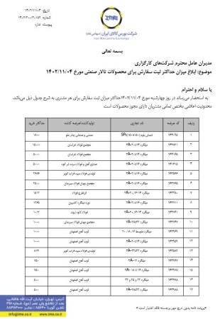 ابلاغ میزان حداکثر ثبت سفارش برای محصولات تالار صنعتی