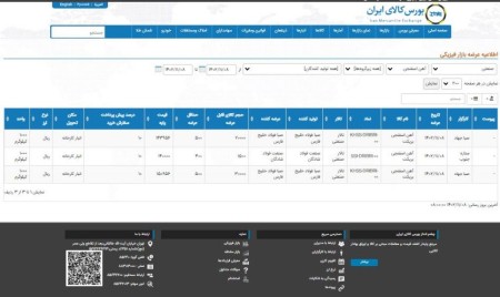 عرضه 101.500تن مواد اولیه فولاد در تالار صنعتی‌ بورس 8 بهمن ماه 1402