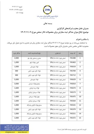 ابلاغ میزان حداکثر ثبت سفارش برای محصولات تالار صنعتی