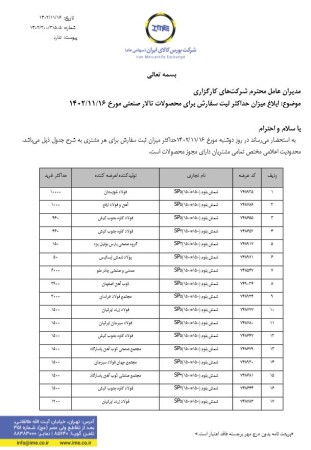ابلاغ میزان حداکثر ثبت سفارش شمش بلوم تالار صنعتی 16 بهمن ماه 1402