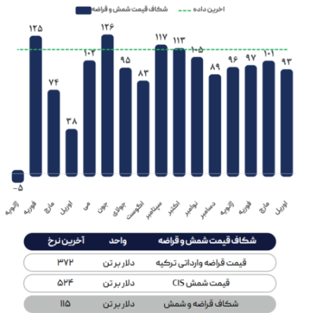 رشد تولید و ضعف تقاضا در چین قیمت فولاد را کاهشی کرد