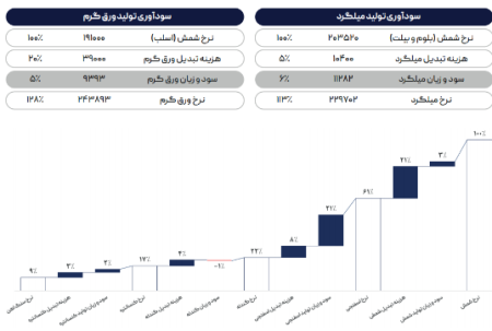 اثرگذاری نرخ‌های جهانی بر بازار داخلی با تثبیت دلار