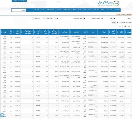 عرضه 27 هزار و 608 تن محصولات فولادی در تالار صنعتی بورس 24 بهمن ماه 1402