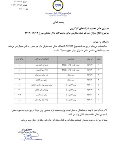 ابلاغ میزان حداکثر ثبت سفارش برای محصولات تالار صنعتی