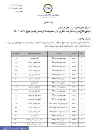 ابلاغ میزان حداکثر ثبت سفارش برای محصولات تالار صنعتی و فرعی مورخ 30 بهمن ماه 140230