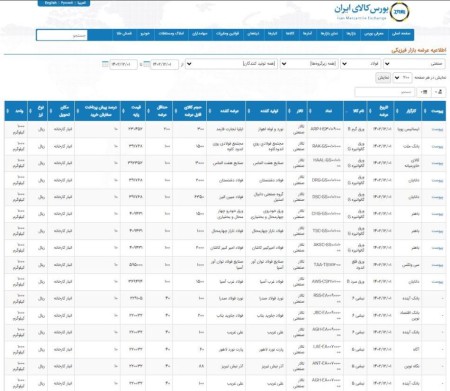 عرضه 22 هزار و 514 تن محصولات فولادی در تالار صنعتی بورس 1 اسفندماه 1402