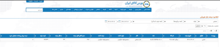عرضه 672 تن محصولات فولادی و 23 هزار تن آهن اسفنجی در تالار محصولات صنعتی 7 خردادماه 1402.