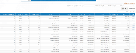 عرضه 144 هزار و 80 تن تن محصولات فولادی در تالار محصولات صنعتی 16 خردادماه 1402.