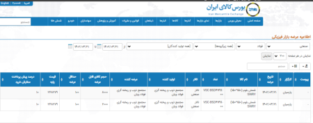 روز خلوت بورس/عرضه10.000 تن محصولات فولادی در تالار محصولات صنعتی 21 خردادماه 1402.
