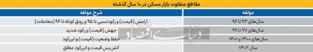 خط‏‏‌‏‏‌ سقوط بازار مسکن