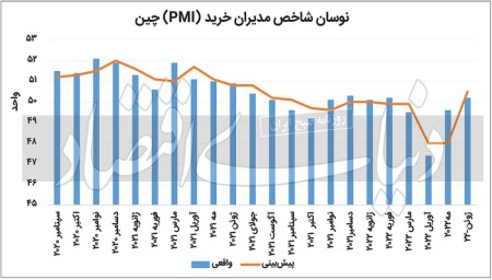 بی‏‏‌محلی فلزات به بهبود اقتصاد چین