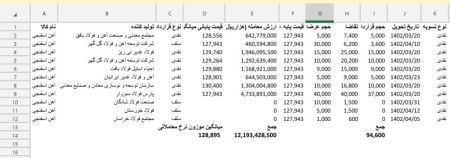 آمار معاملات آهن اسفنجی در بورس امروز.