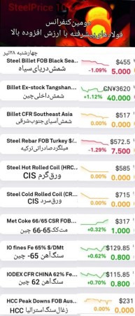 گزارش بازار فولاد. و مواد اولیه، چهارشنبه ۲۸ تیر