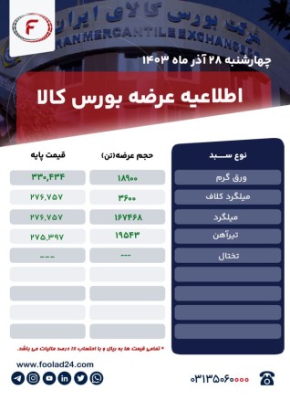 اطلاعیه عرضه بورس کالا چهارشنبه 28 آذر 1403