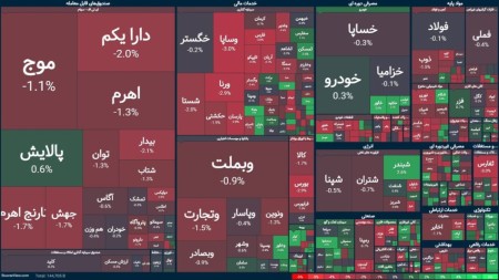 بازار در سراشیبی؛ دومین روز قرمز بورس رقم خورد30 اردیبهشت 1404