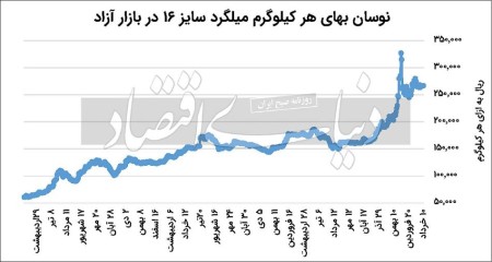 افق مبهم مقاطع طویل فولادی