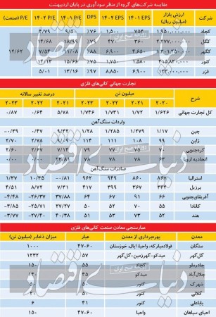 ارزیابی معادن کانی‌های فلزی