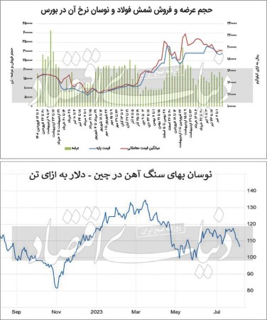 رینگ داغ فولاد در تابستان