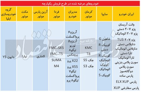 بخت‌آزمایی در «نوبت‌دهی» خودرو