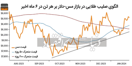 مس بخشی از آینده