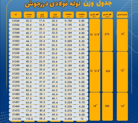 Gallery شرکت تولیدی بازرگانی اهن و فولاد احسان