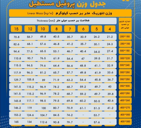 Gallery شرکت تولیدی بازرگانی اهن و فولاد احسان