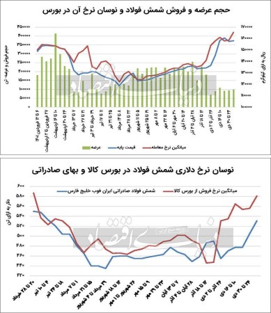 زمستان سخت، رینگ فولاد را سرد نکرد