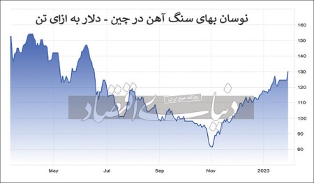 سنگ‌‏‏‌آهن در آستانه فتح قله